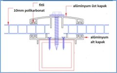 polikarbonat_kilitli_sistem_baglanti_elamanlari  (21)